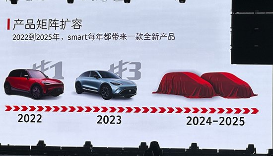 定位紧凑型车 smart精灵#6或将2026年发布